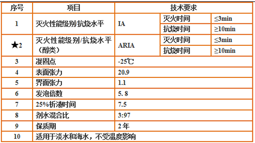 管家婆正版今晚开奖结果