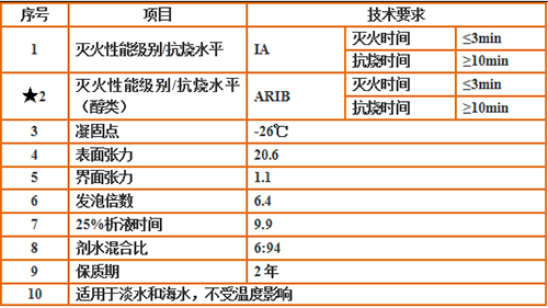 管家婆正版今晚开奖结果